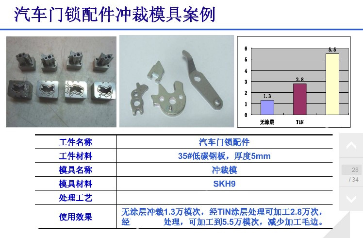 冲裁模具镀钛.jpg