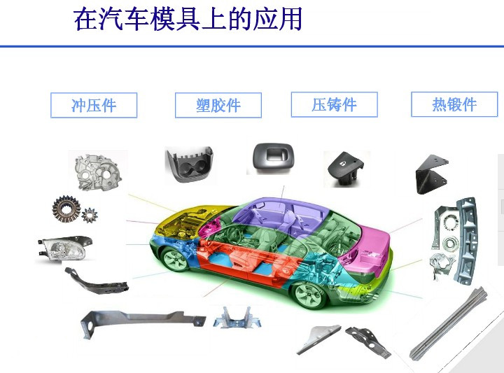 汽车模具镀钛应用范围.jpg